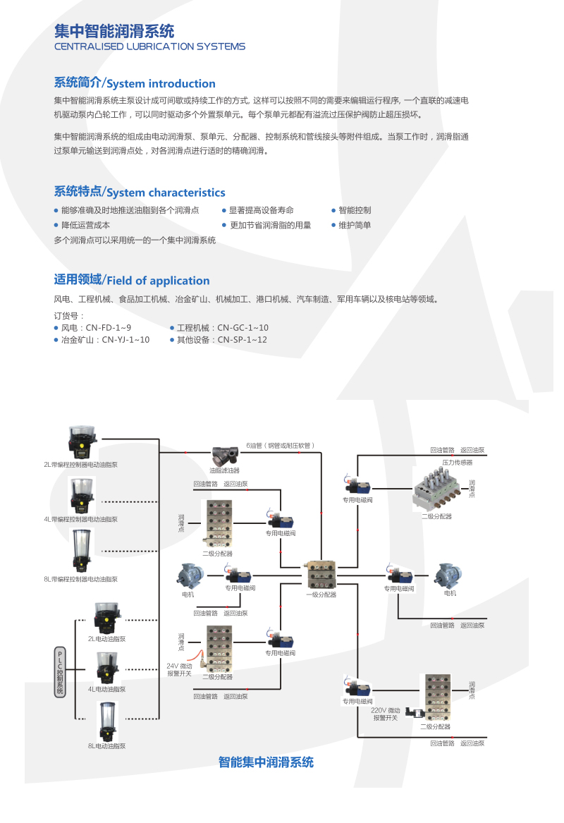 集中智能潤滑系統(tǒng)2.jpg